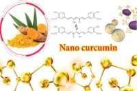 Nano curcumin loại nào tốt nhất?