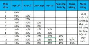 thực đơn thực dưỡng fucoidan